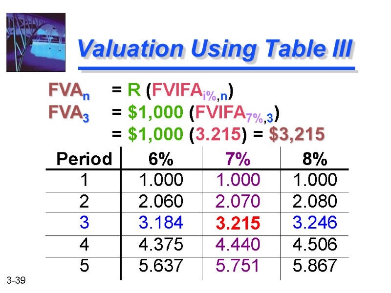 FVAn  = R (FVIFAi%,n)    FVA3  = $1,000 (FVIFA7%,3) 